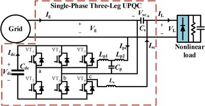 A control method for the single-phase three-leg unified power quality conditioner without a phase-locked loop